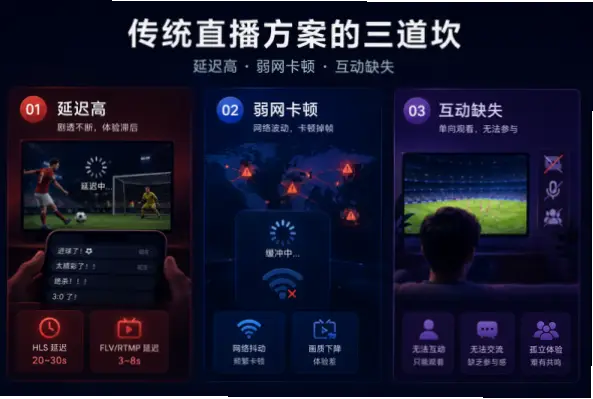 世界杯直播在线观看卡顿延迟怎么办？