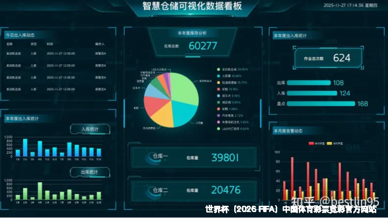 预测模型与算法